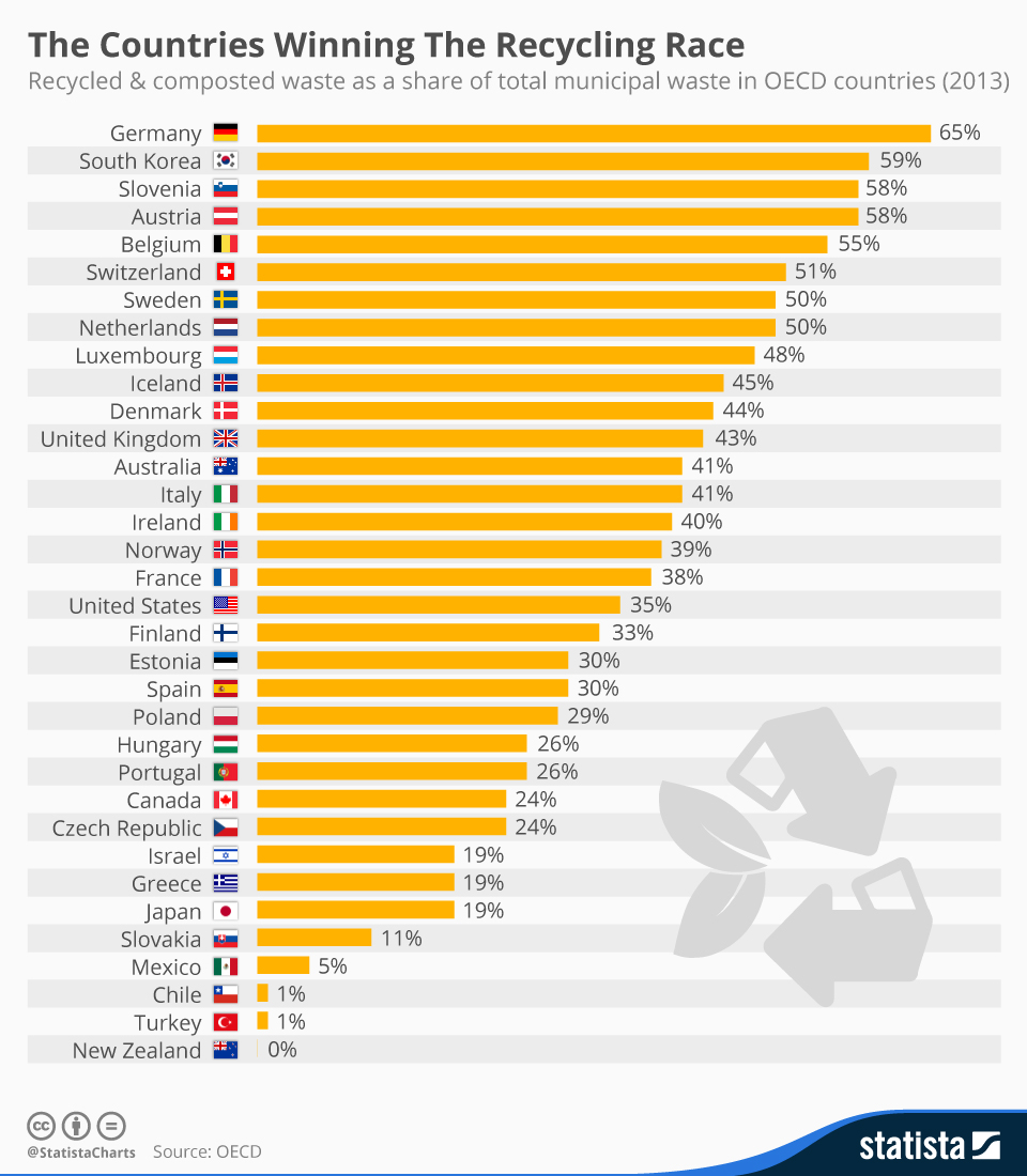 what is the actual importance of recycling