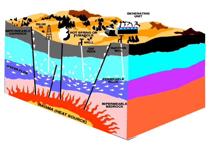 advantages and disadvantages of geothermal energy 1