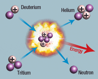 advantages and disadvantages of nuclear energy