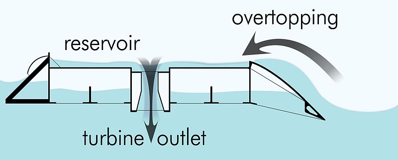 Advantages and Disadvantages of Wave Energy